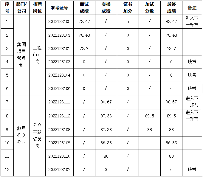考試成績(jì)1231.png